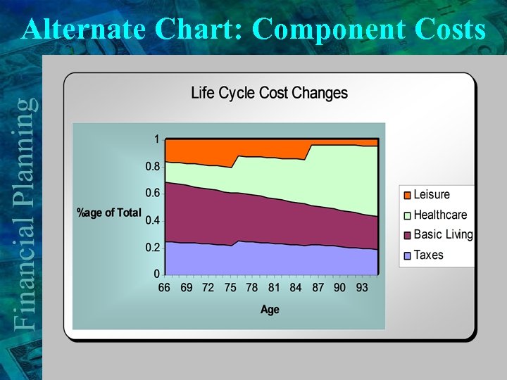 Alternate Chart: Component Costs 