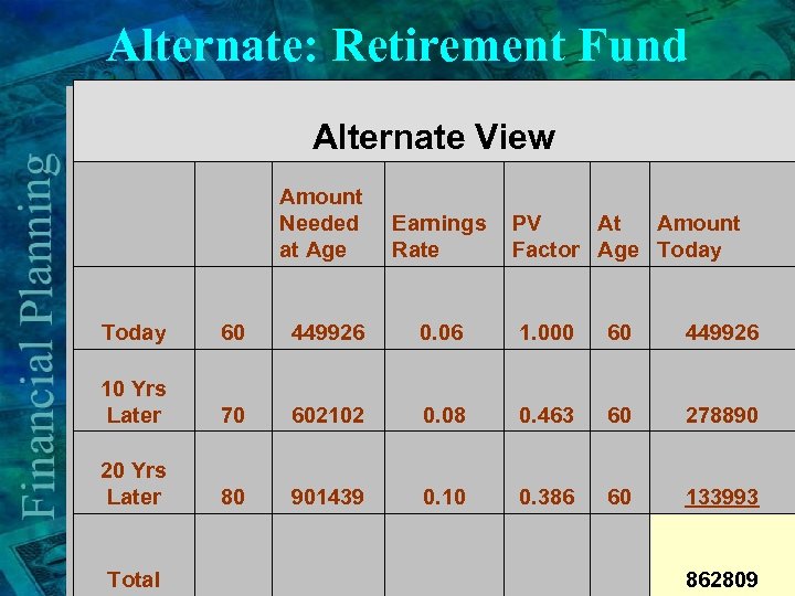 Alternate: Retirement Fund Alternate View Amount Needed at Age Earnings PV At Amount Rate