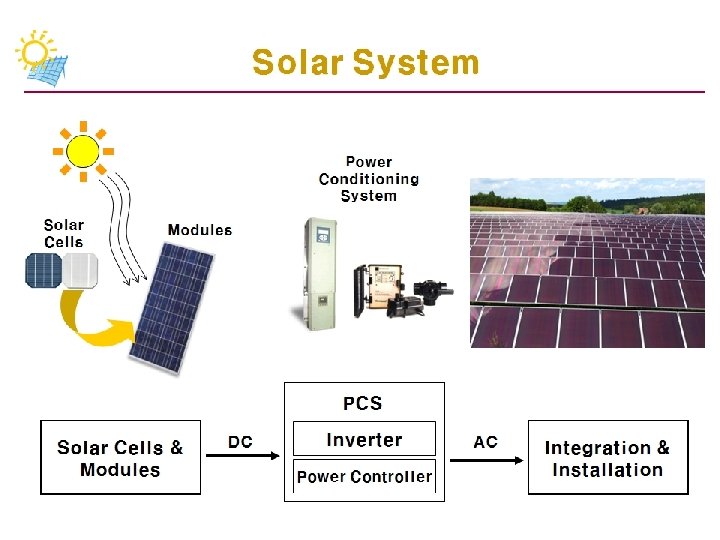 II. 태양전지 원리 