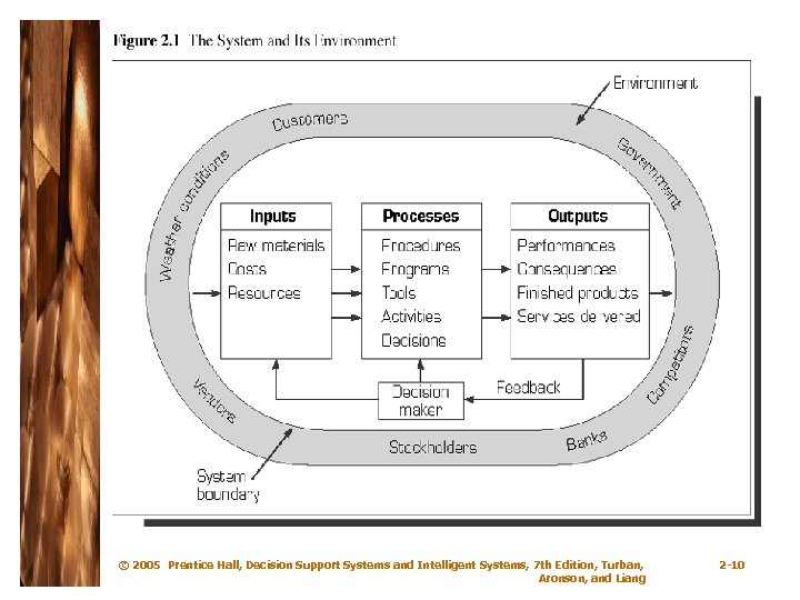 © 2005 Prentice Hall, Decision Support Systems and Intelligent Systems, 7 th Edition, Turban,