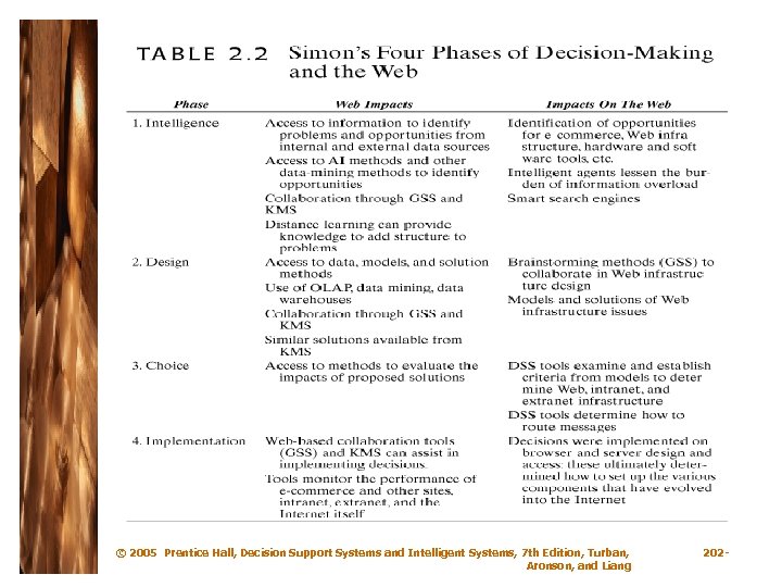 © 2005 Prentice Hall, Decision Support Systems and Intelligent Systems, 7 th Edition, Turban,