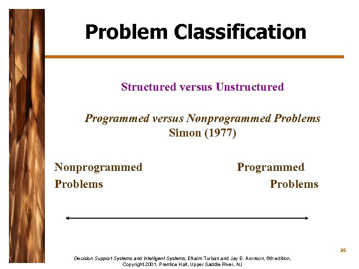 Problem Classification Structured versus Unstructured Programmed versus Nonprogrammed Problems Simon (1977) Nonprogrammed Problems Programmed