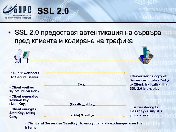 SSL 2. 0 • SSL 2. 0 предоставя автентикация на сървъра пред клиента и