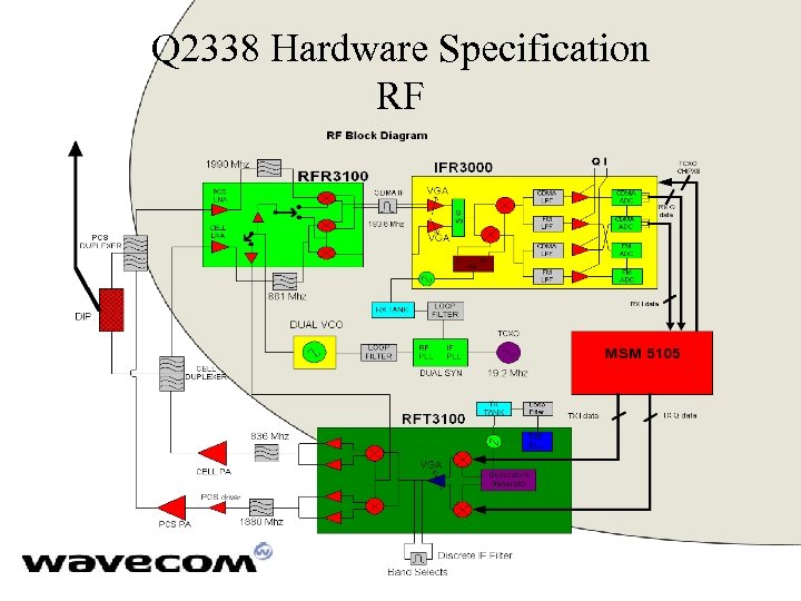 Q 2338 Hardware Specification RF 