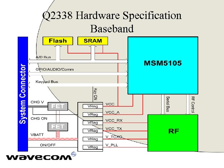 Q 2338 Hardware Specification Baseband 