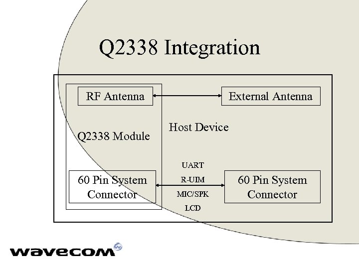 Q 2338 Integration RF Antenna Q 2338 Module External Antenna Host Device UART 60