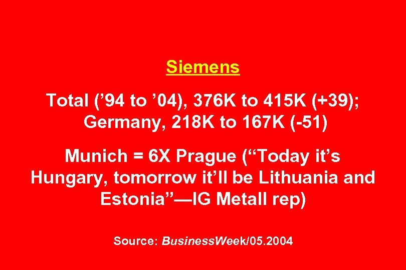 Siemens Total (’ 94 to ’ 04), 376 K to 415 K (+39); Germany,