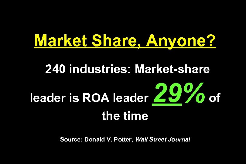 Market Share, Anyone? 240 industries: Market-share leader is ROA leader the time 29% of