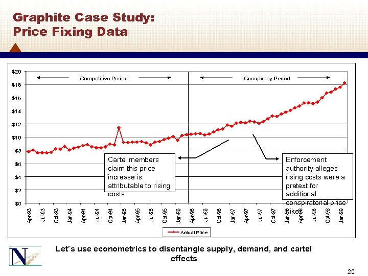 Graphite Case Study: Price Fixing Data Cartel members claim this price increase is attributable