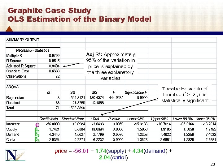 Graphite Case Study OLS Estimation of the Binary Model Adj R 2: Approximately 95%