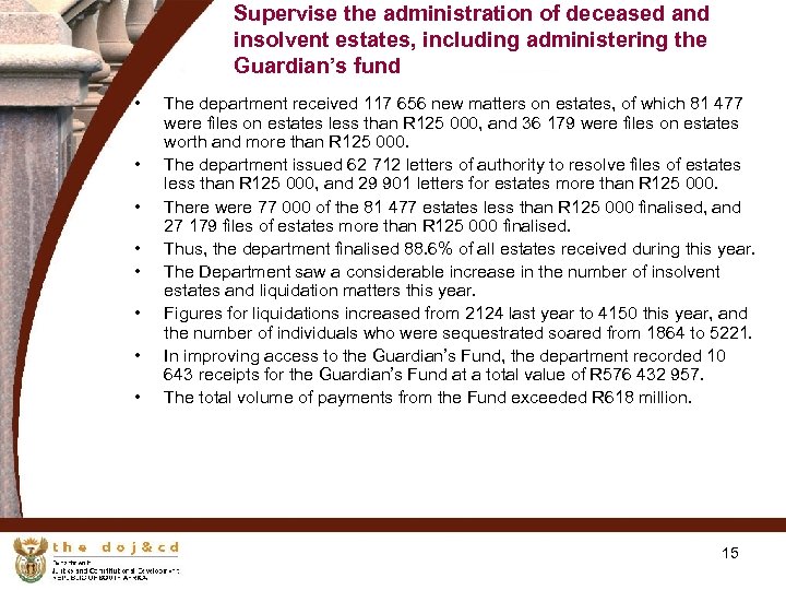 Supervise the administration of deceased and insolvent estates, including administering the Guardian’s fund •