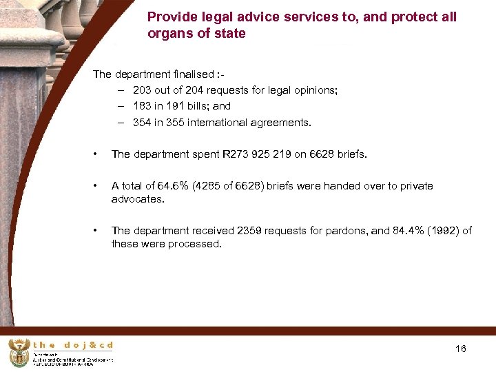 Provide legal advice services to, and protect all organs of state The department finalised