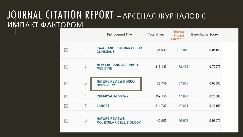 JOURNAL CITATION REPORT – АРСЕНАЛ ЖУРНАЛОВ С ИМПАКТ ФАКТОРОМ 