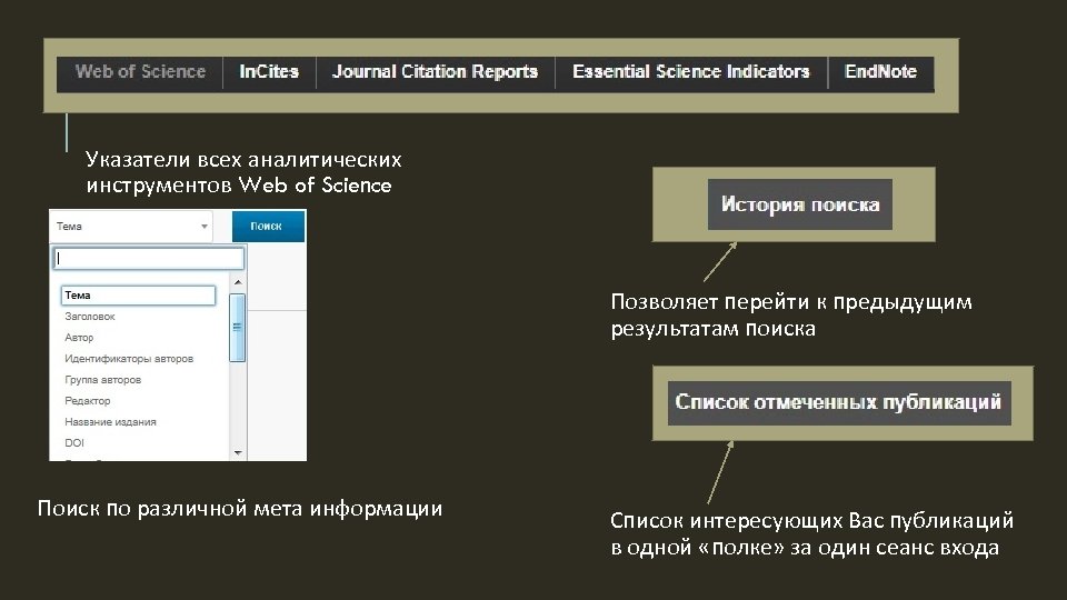 Указатели всех аналитических инструментов Web of Science Позволяет перейти к предыдущим результатам поиска Поиск