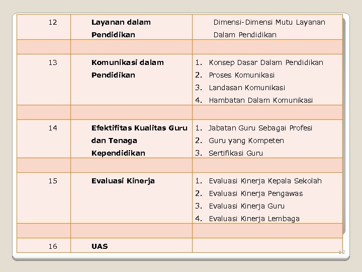 12 Layanan dalam Dimensi-Dimensi Mutu Layanan Pendidikan Dalam Pendidikan Komunikasi dalam 1. Konsep Dasar