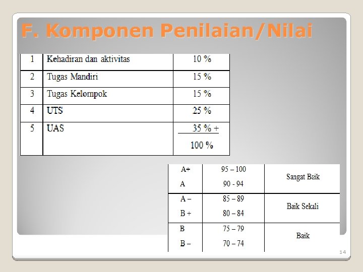 F. Komponen Penilaian/Nilai 14 