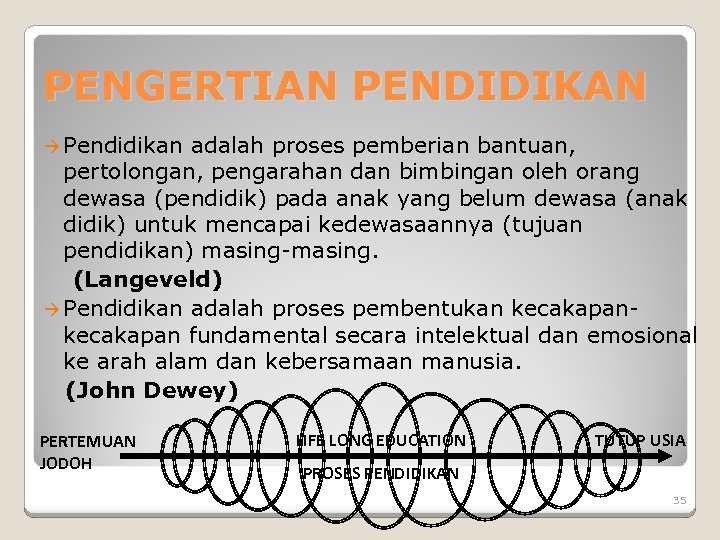 PENGERTIAN PENDIDIKAN Pendidikan adalah proses pemberian bantuan, pertolongan, pengarahan dan bimbingan oleh orang dewasa