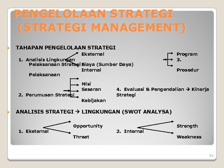 PENGELOLAAN STRATEGI (STRATEGI MANAGEMENT) TAHAPAN PENGELOLAAN STRATEGI Eksternal 1. Analisis Lingkungan Pelaksanaan Strategi Biaya