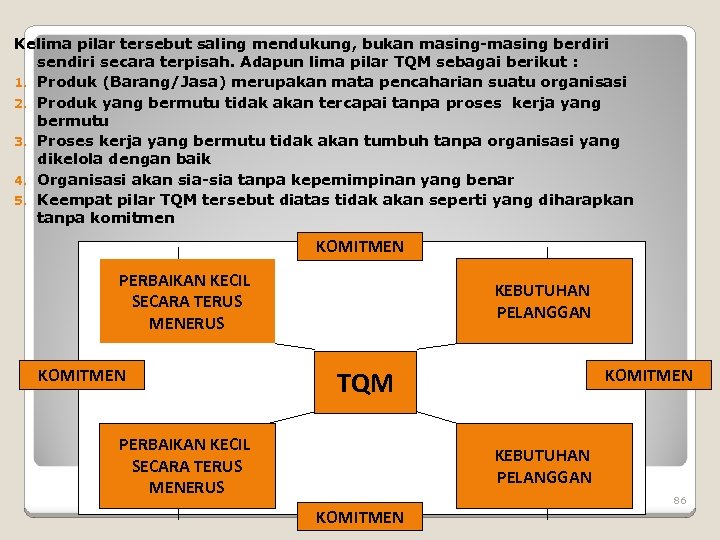 Kelima pilar tersebut saling mendukung, bukan masing-masing berdiri sendiri secara terpisah. Adapun lima pilar