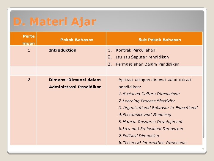 D. Materi Ajar Perte muan Pokok Bahasan Sub Pokok Bahasan 2 Kontrak Perkuliahan Isu-Isu