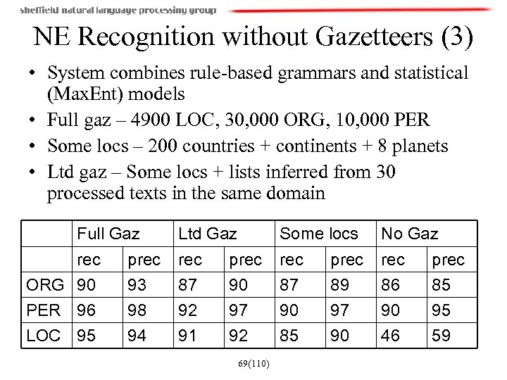 NE Recognition without Gazetteers (3) • System combines rule-based grammars and statistical (Max. Ent)