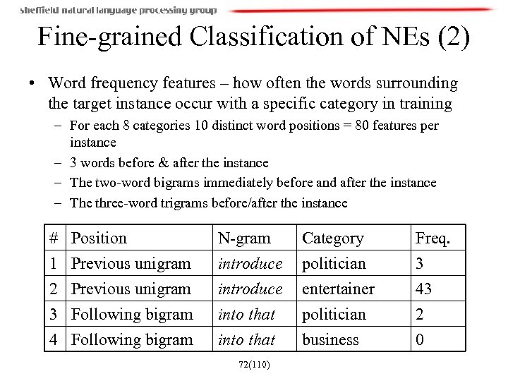 Fine-grained Classification of NEs (2) • Word frequency features – how often the words