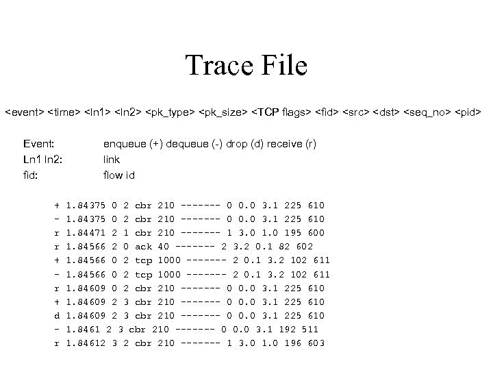 Trace File <event> <time> <ln 1> <ln 2> <pk_type> <pk_size> <TCP flags> <fid> <src>