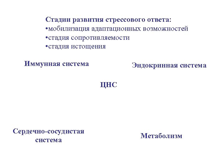 Стадии развития стрессового ответа: • мобилизация адаптационных возможностей • стадия сопротивляемости • стадия истощения