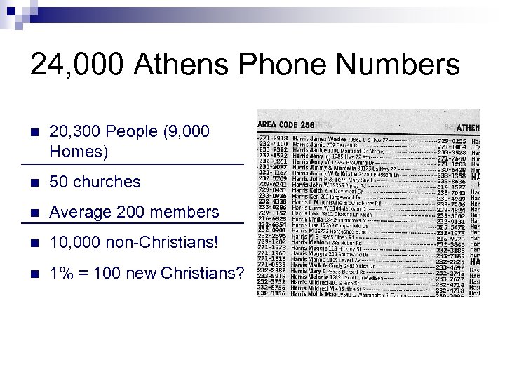 24, 000 Athens Phone Numbers n 20, 300 People (9, 000 Homes) n 50