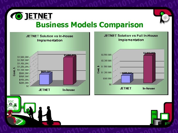 Business Models Comparison JETNET In-house 