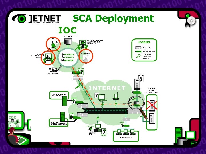 SCA Deployment 