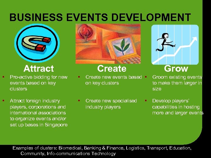 BUSINESS EVENTS DEVELOPMENT Attract Create Grow § Pro-active bidding for new events based on