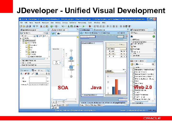 JDeveloper - Unified Visual Development SOA Java Web 2. 0 
