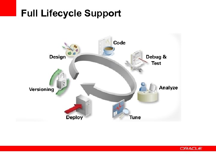 Full Lifecycle Support 