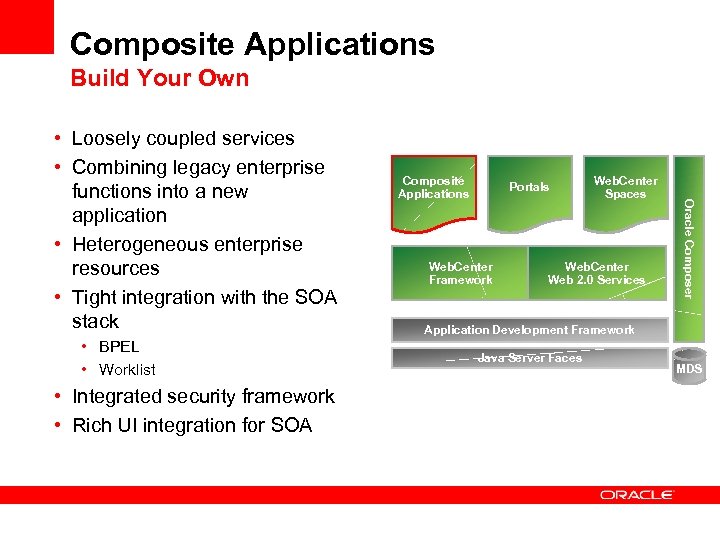 Composite Applications Build Your Own • BPEL • Worklist • Integrated security framework •