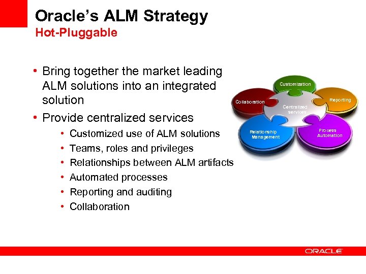 Oracle’s ALM Strategy Hot-Pluggable • Bring together the market leading ALM solutions into an