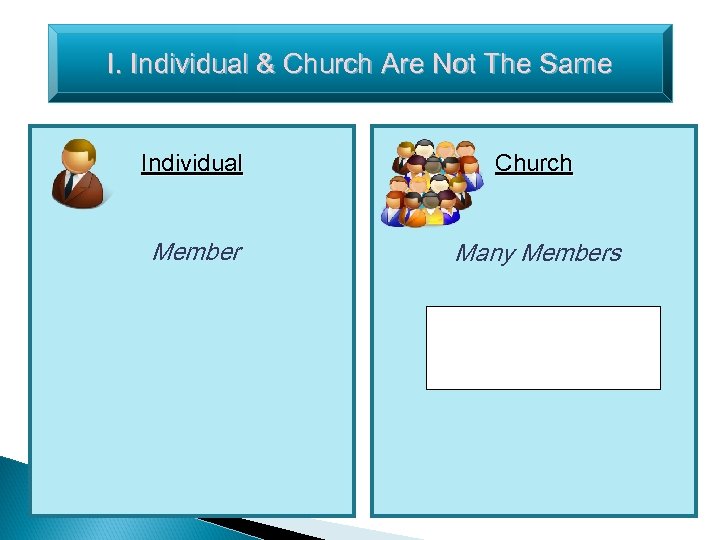 I. Individual & Church Are Not The Same Individual Church Member Many Members 