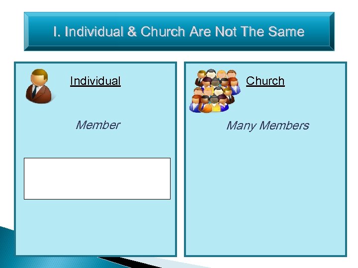 I. Individual & Church Are Not The Same Individual Church Member Many Members 