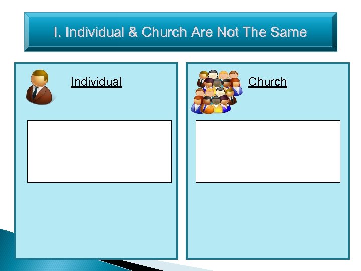 I. Individual & Church Are Not The Same Individual Church 