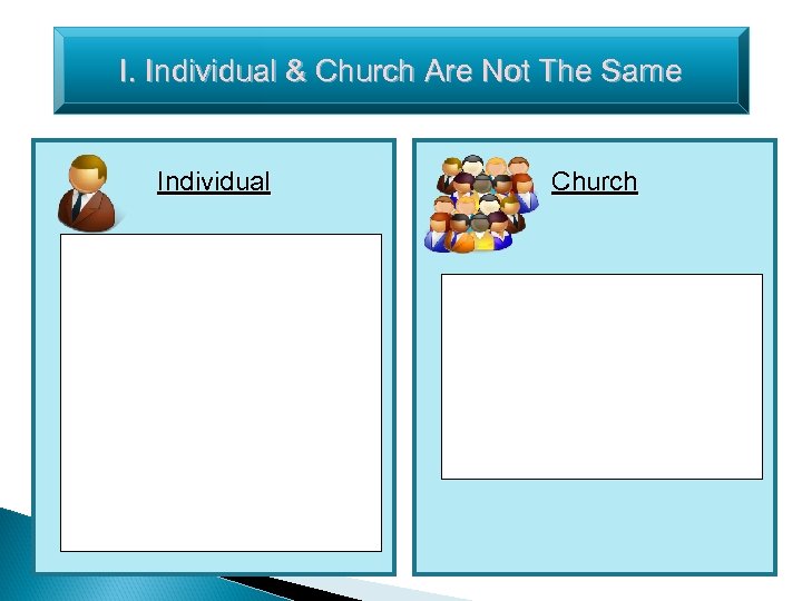 I. Individual & Church Are Not The Same Individual Church 