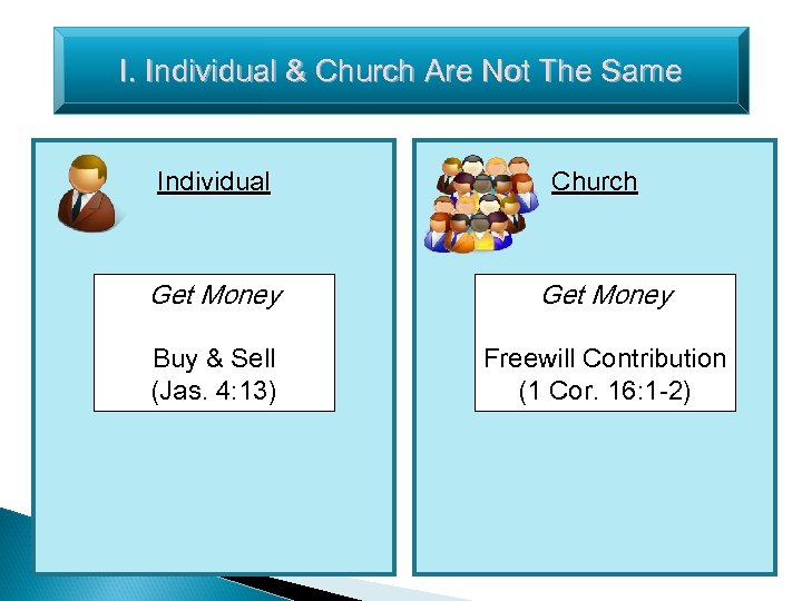 I. Individual & Church Are Not The Same Individual Church Get Money Buy &