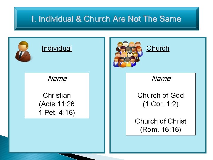 I. Individual & Church Are Not The Same Individual Church Name Christian (Acts 11: