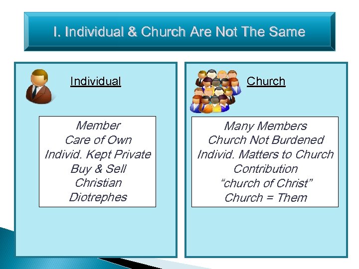 I. Individual & Church Are Not The Same Individual Church Member Care of Own