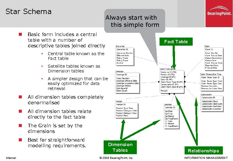 Star Schema n Always start with this simple form Basic form includes a central