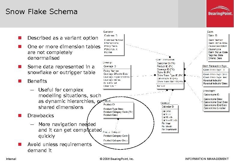Snow Flake Schema n Described as a variant option n One or more dimension