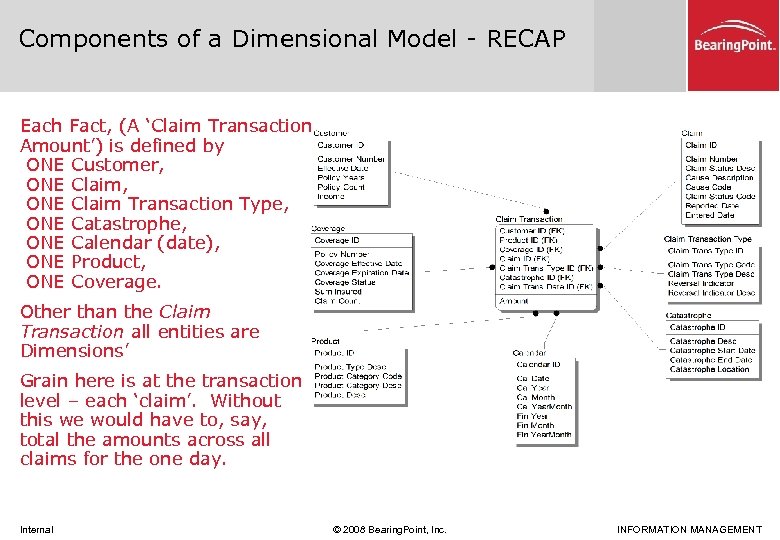 Components of a Dimensional Model - RECAP Each Fact, (A ‘Claim Transaction. Amount’) is