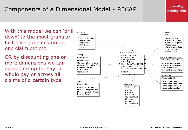 Components of a Dimensional Model - RECAP With this model we can ‘drill down’