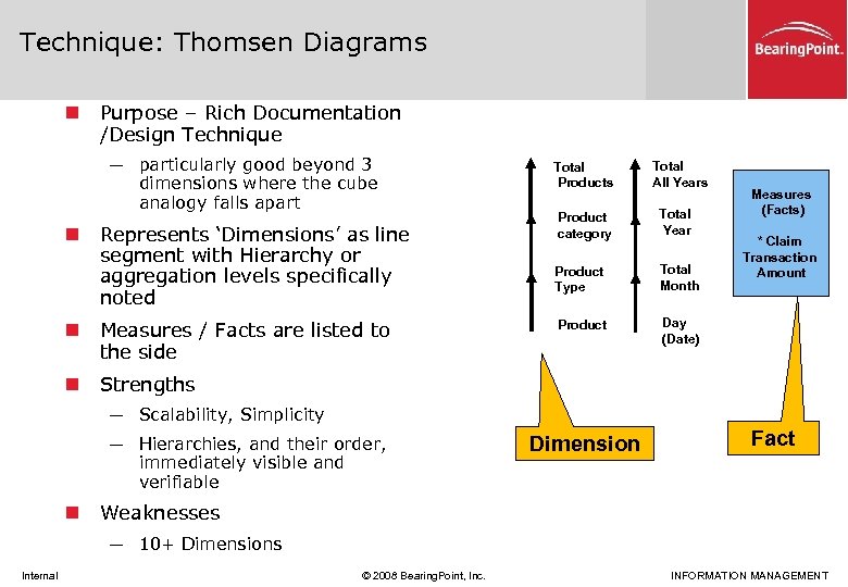 Technique: Thomsen Diagrams n Purpose – Rich Documentation /Design Technique ─ particularly good beyond