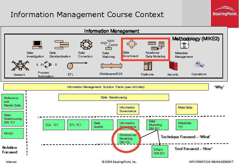 Information Management Course Context Information Management Methodology (MIKE 2) CUSTOMER NUMBER CUSTOMER NAME CUSTOMER