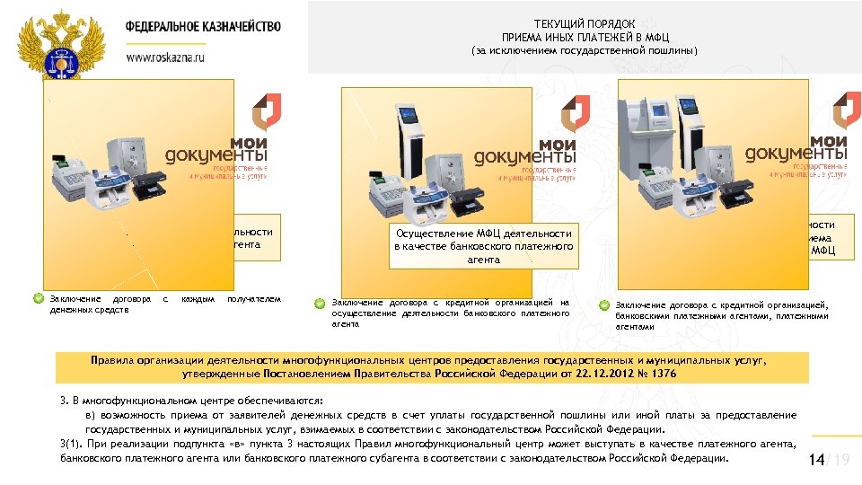 ТЕКУЩИЙ ПОРЯДОК ПРИЕМА ИНЫХ ПЛАТЕЖЕЙ В МФЦ (за исключением государственной пошлины) Осуществление МФЦ деятельности